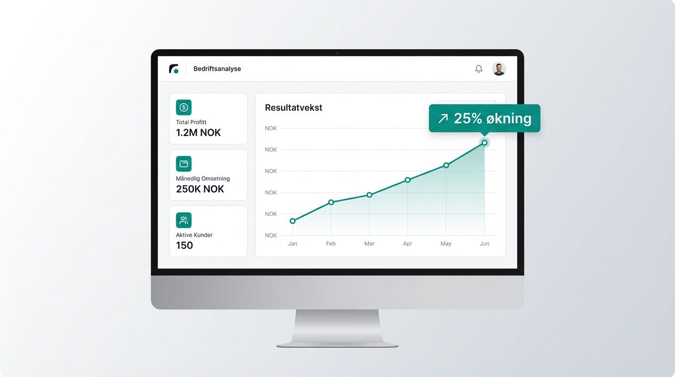 Dashboard som viser 25% profittøkning for SMB-bedrift gjennom AI-drevet økonomiinnsikt